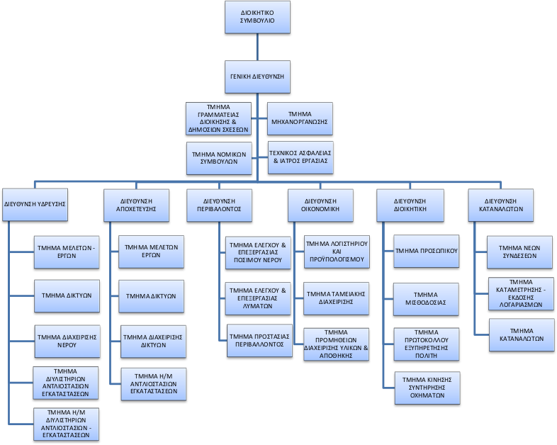 organogramma-copy